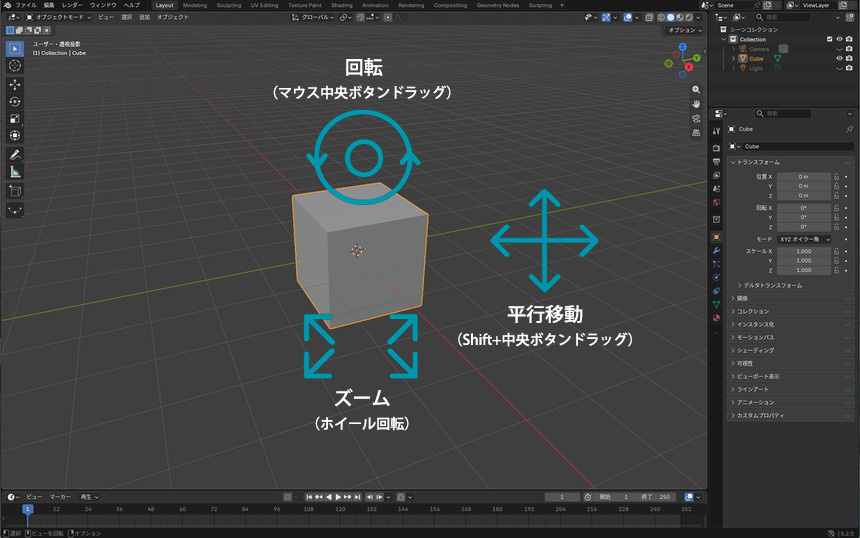 3Dビューポート全体。回転・平行移動・ズームの操作を矢印で示した図解